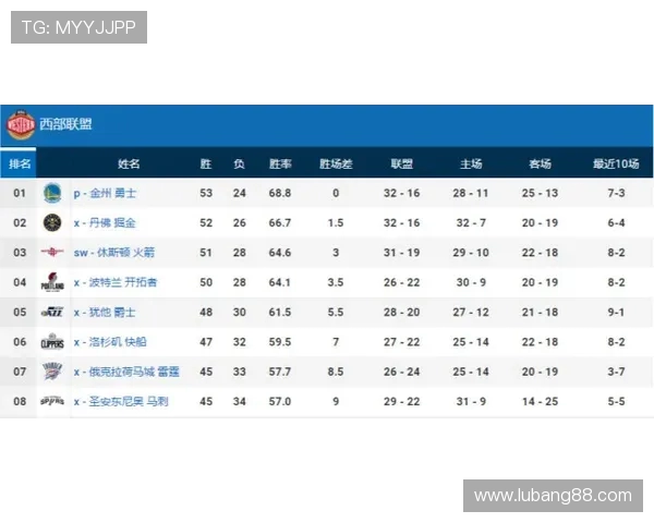 火箭队赛程安排完整版:常规赛与关键战役时间表 火箭队赛程安排完整版:常规赛与关键战役时间表