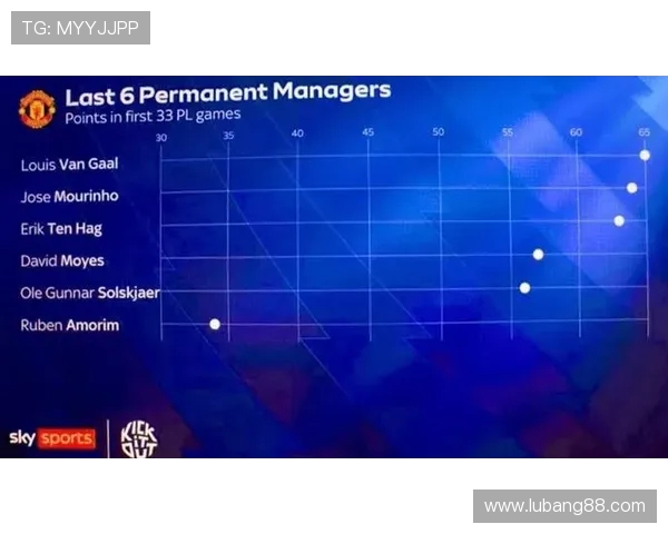 英超混得最差的球队历史走势分析