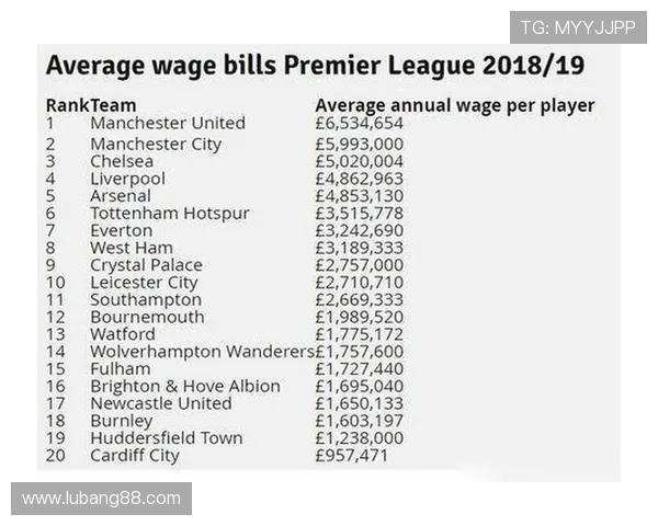 英超球队薪资排行：分析英超球队球员薪资排行及背后的商业策略