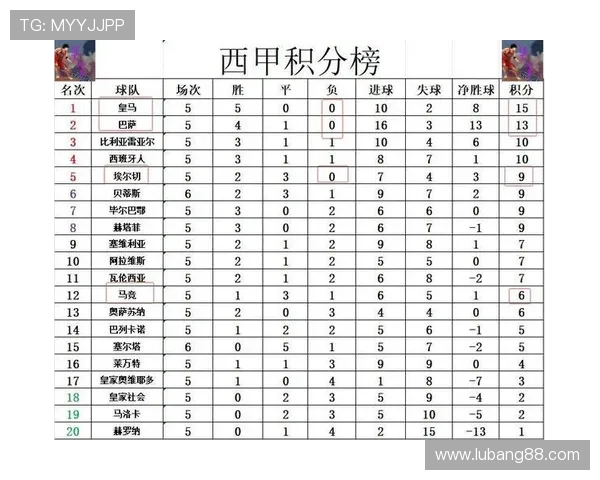 西甲联赛球队系数：西甲联赛球队的系数排名与分析