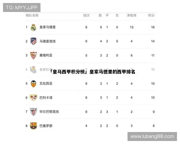 西甲联赛第26轮皇马战况比分全记录