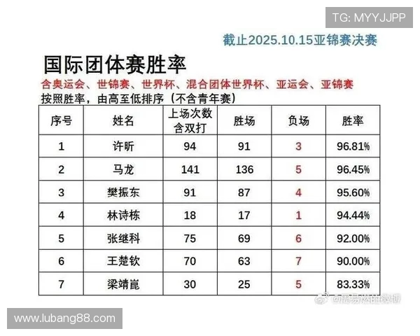 马赛队近年来在主场比赛中的胜率统计