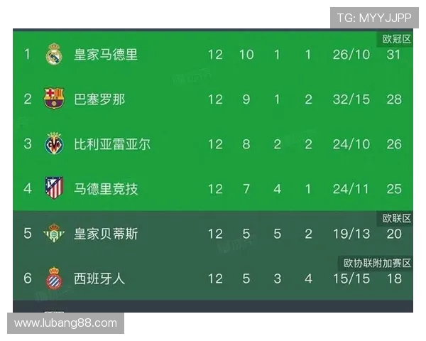 2019年西甲积分榜最终排名与比赛回顾