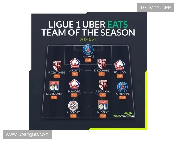 法甲各队球员工资对比与统计