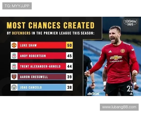 英超联赛受伤次数最多球员的统计与分析 英超联赛受伤次数最多球员的统计与分析