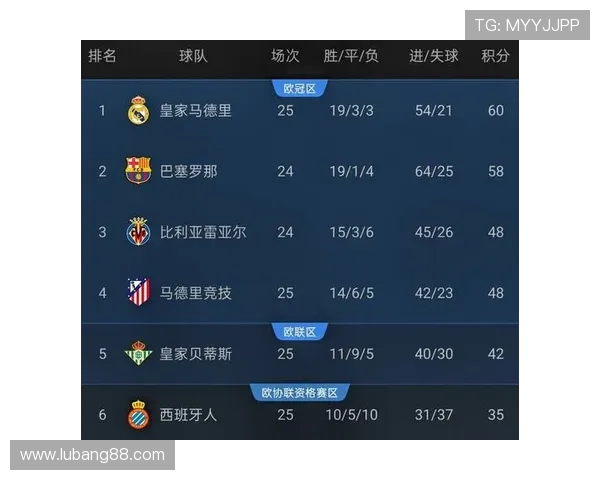 西甲直播资源分享:免费视频+图文讲解 西甲直播资源分享:免费视频+图文讲解